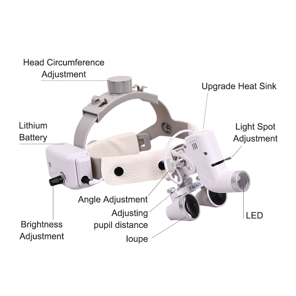 Tandheelkundige Led Licht Chir - Magnifier With Light recensie en prijs