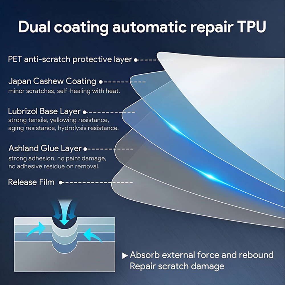 PFCC Tpu Autolak Bescherming F - Logo Model Kit recensie en prijs